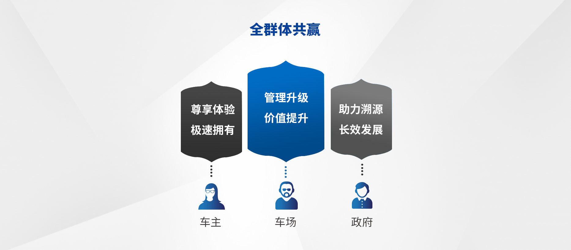 智慧停車場(chǎng)收費(fèi)系統(tǒng)、智能停車場(chǎng)管理系統(tǒng)、無(wú)人收費(fèi)停車場(chǎng)服務(wù)