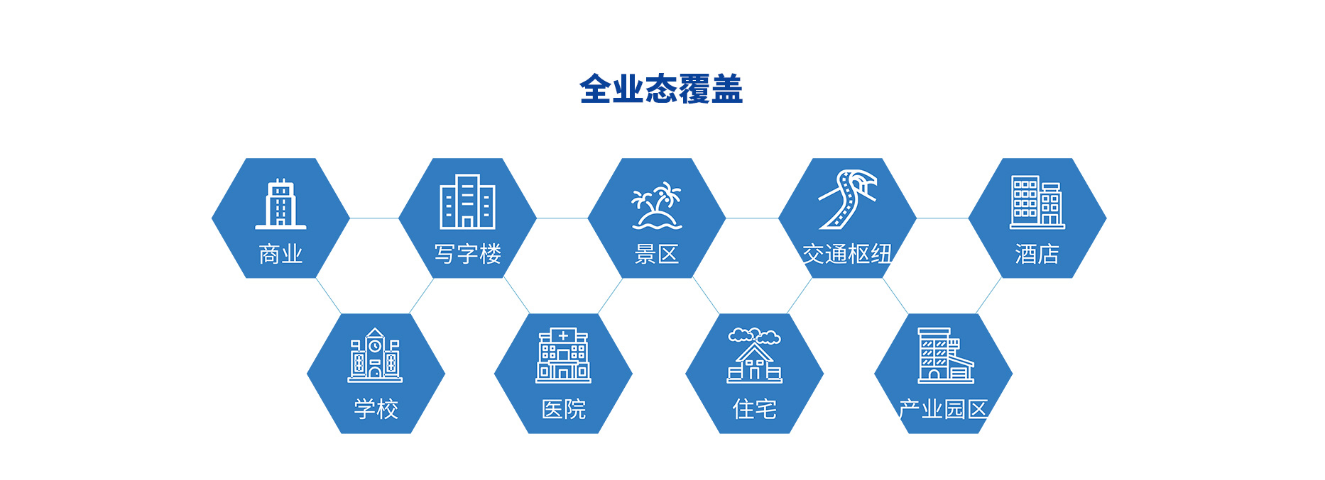 智慧停車場(chǎng)收費(fèi)系統(tǒng)、智能停車場(chǎng)管理系統(tǒng)、無(wú)人收費(fèi)停車場(chǎng)服務(wù)